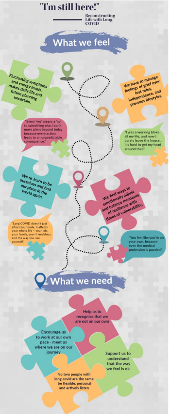 Long Covid Infographic